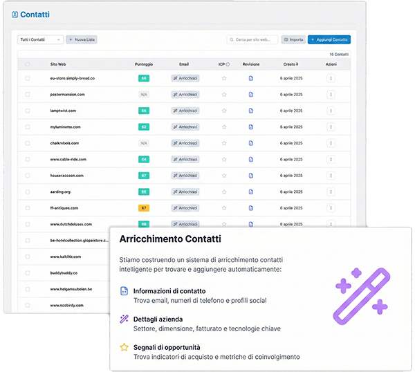 analisi prospect lead generation