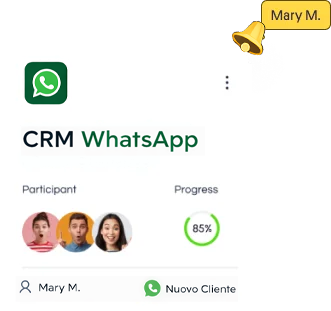 dashboard analytics performance messaggistica