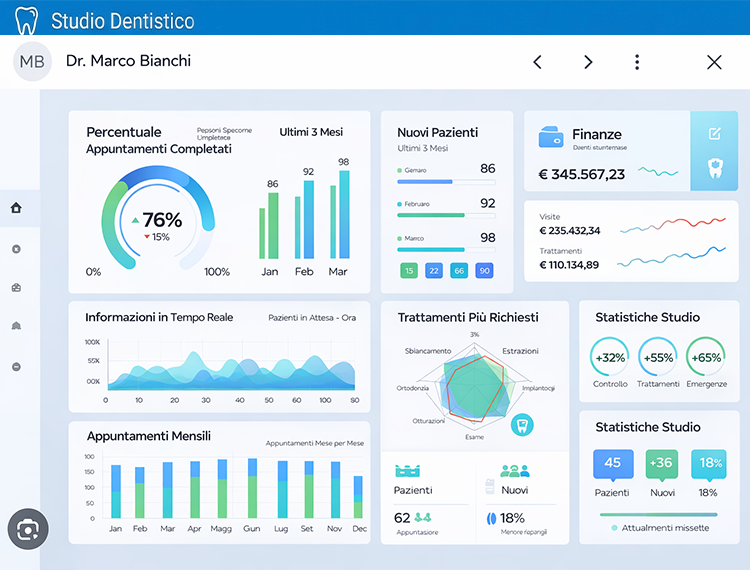 Dashboard Google Analytics e strumenti di monitoraggio